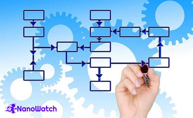 مراحل سیستم مدیریت فرایند کسب و کار
