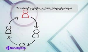 چرخش شغلی